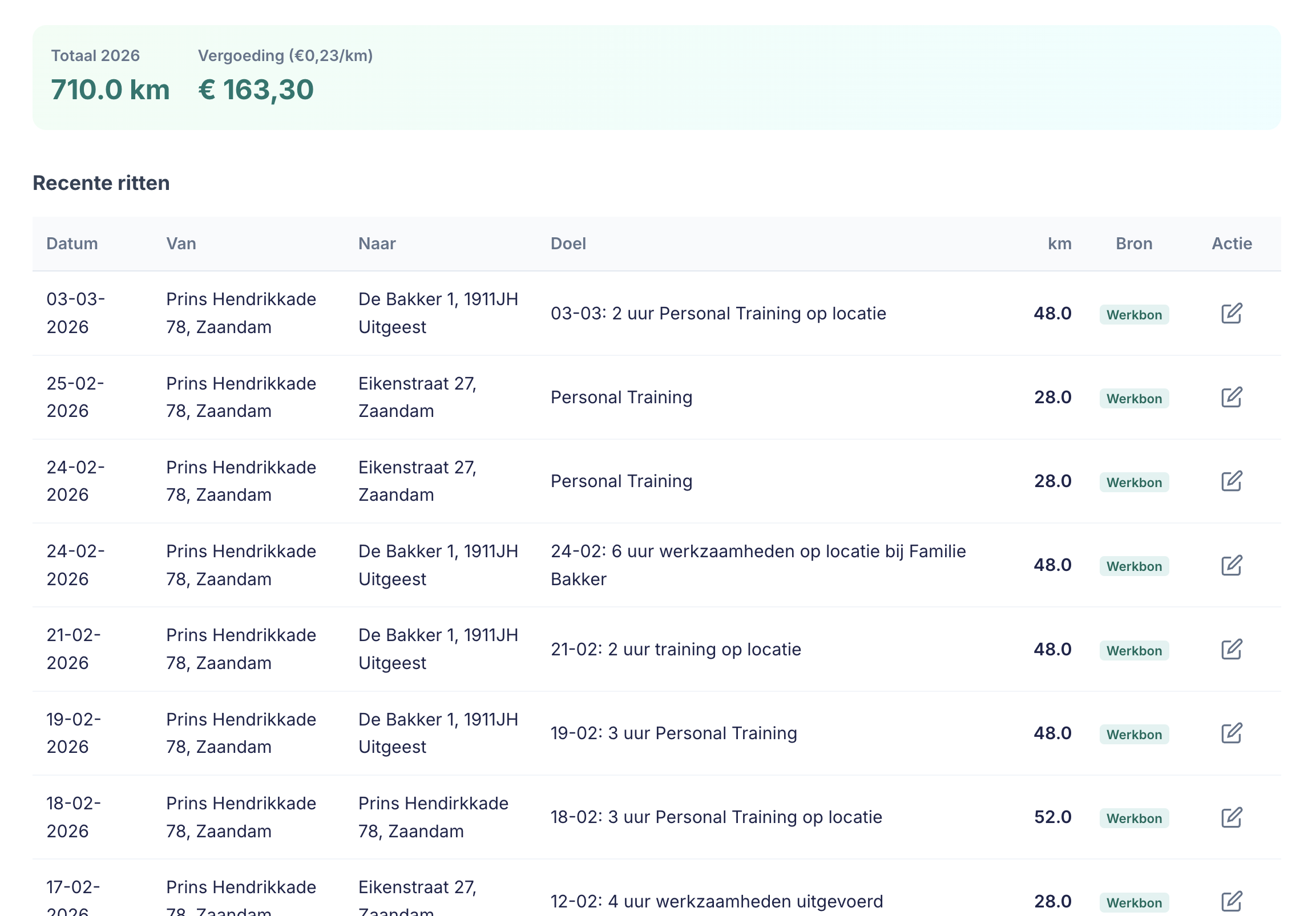 Rittenoverzicht screenshot